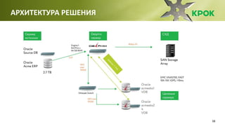 16
АРХИТЕКТУРА РЕШЕНИЯ
 