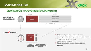 22
БЕЗОПАСНОЕ РЕШЕНИЕ ДЛЯ УСКОРЕНИЯ ПРОЕКТОВ ПО
РАЗРАБОТКЕ ПРИЛОЖЕНИЙ
АВТОНОМНОЕ
МАСКИРОВАНИЕ
Нет необходимости в маскировании и
многократном перемещении физических копий
Создание защищенных сред
за считанные минуты
Самостоятельный выпуск маскированных
данных
Среды DEV, TEST и QA
18 часов
Выпуск копии
Маскирование
данных
6 часов
Выпуск копии
Выпуск копии
Создание
маскированной
эталонной копии
Доставка маскированных
виртуальных копий для сред
DEV, TEST, QA
15 минут
Маскирова
ние
данных
4 часа
БЕЗОПАСНОСТЬ + УСКОРЕНИЕ ЦИКЛА РАЗРАБОТКИ
МАСКИРОВАНИЕ
 
