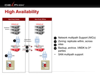 High Availability
Non-Prod, Offsite

Non-Prod, Onsite

Database
Servers

1

MP

Redundant
TCP Network

•1
•2

MP

3

Replication
2
NDMP Backup
3
4

MP SAN

SAN

•4
SAN

MP

SAN

•

Network multipath Support (NICs)
Zoning: replicate within, across
sites
Backup, archive .VMDK to 3rd
parties
SAN multipath support

 