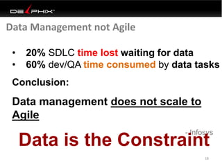 Data Management not Agile
18
• 20% SDLC time lost waiting for data
• 60% dev/QA time consumed by data tasks
Conclusion:
Data management does not scale to
Agile
- Infosys
Data is the Constraint
 