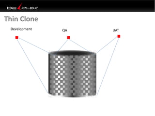 Development QA UAT
Thin Clone
 