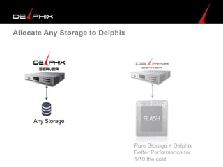 Allocate Any Storage to Delphix
Any Storage
Pure Storage + Delphix
Better Performance for
1/10 the cost
 