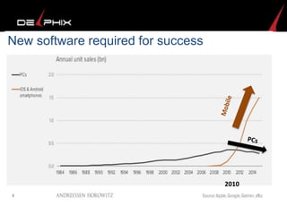 New software required for success
2010
 