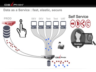 43
PROD DEV DEV Test Test UAT
Data as a Service : fast, elastic, secure
Self Service
 
