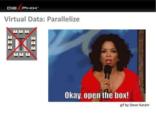 Virtual Data: Parallelize
gif by Steve Karam
 