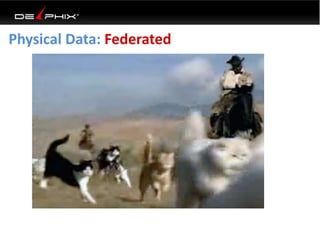 Physical Data: Federated
 