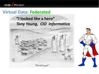 “I looked like a hero”
Tony Young, CIO Informatica
Virtual Data: Federated
 