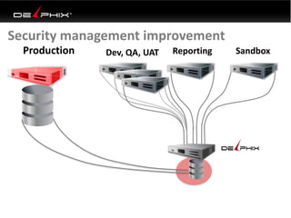 Production Dev, QA, UAT Reporting Sandbox
Security management improvement
 