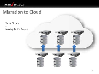 Migration to Cloud
70
Three Clones
=
Moving 3 x the Source
 