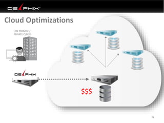 Cloud Optimizations
74
$$$
ON PREMISE /
PRIVATE CLOUD
 