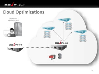 Cloud Optimizations
75
ON PREMISE /
PRIVATE CLOUD
 
