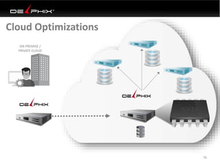 Cloud Optimizations
76
ON PREMISE /
PRIVATE CLOUD
 