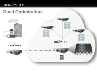 Cloud Optimizations
77
ON PREMISE /
PRIVATE CLOUD
 