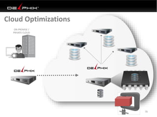 Cloud Optimizations
78
ON PREMISE /
PRIVATE CLOUD
 