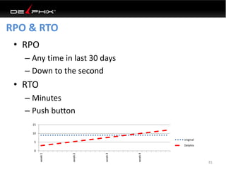 RPO & RTO
81
• RPO
– Any time in last 30 days
– Down to the second
• RTO
– Minutes
– Push button
0
5
10
15
week1
week2
week3
week4 original
Delphix
 