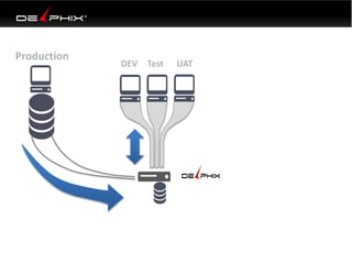 89
Production
DEV Test UAT
 