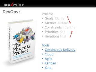 DevOps : Process
• Goals Clarify
• Metrics Define
• Constraints Identify
• Priorities Set
• Iterations Fast
Tools:
• Continuous Delivery
• Cloud
• Agile
• Kanban
• Kata
 