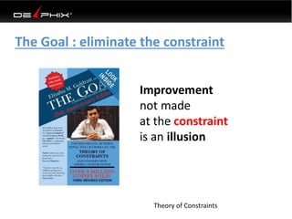 The Goal : eliminate the constraint
Improvement
not made
at the constraint
is an illusion
Theory of Constraints
 