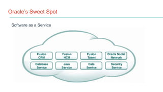 Oracle’s Sweet Spot
Software as a Service
 