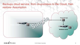 19© 2016 Delphix Corporation
Backups cloud service: from on-premises to the Cloud, then
restore- Assumption
Database server
Cloud Storage
Database server
 