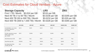 23© 2016 Delphix Corporation
Cost Estimates for Cloud Vendors - Azure
Storage Capacity LRS ZRS
First 1 TB / Month $0.024 per GB $0.03 per GB
Next 49 TB (1 to 50 TB) / Month $0.0236 per GB $0.0295 per GB
Next 450 TB (50 to 500 TB) / Month $0.0232 per GB $0.029 per GB
Next 500 TB (500 to 1,000 TB) / Month $0.0228 per GB $0.0285 per GB
https://azure.microsoft.com/en-us/pricing/details/storage/blobs/
 