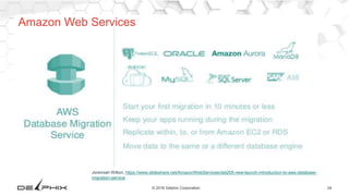24© 2016 Delphix Corporation
Jeremiah Wilton, https://www.slideshare.net/AmazonWebServices/dat205-new-launch-introduction-to-aws-database-
migration-service
Amazon Web Services
 