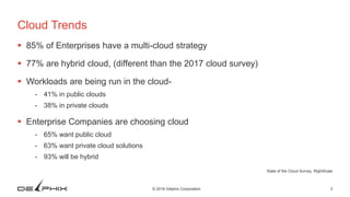 3© 2016 Delphix Corporation
Cloud Trends
 85% of Enterprises have a multi-cloud strategy
 77% are hybrid cloud, (different than the 2017 cloud survey)
 Workloads are being run in the cloud-
- 41% in public clouds
- 38% in private clouds
 Enterprise Companies are choosing cloud
- 65% want public cloud
- 63% want private cloud solutions
- 93% will be hybrid
State of the Cloud Survey, RightScale
 