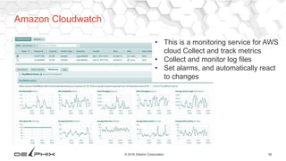 36© 2016 Delphix Corporation
Amazon Cloudwatch
• This is a monitoring service for AWS
cloud Collect and track metrics
• Collect and monitor log files
• Set alarms, and automatically react
to changes
 