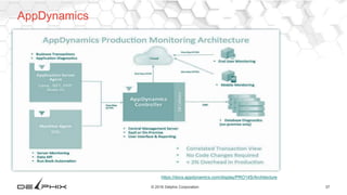 37© 2016 Delphix Corporation
AppDynamics
https://docs.appdynamics.com/display/PRO14S/Architecture
 