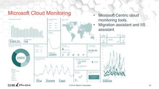 42© 2016 Delphix Corporation
Microsoft Cloud Monitoring • Microsoft Centric cloud
monitoring tools.
• Migration assistant and IIS
assistant
 