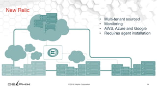 44© 2016 Delphix Corporation
New Relic
• Multi-tenant sourced
• Monitoring
• AWS, Azure and Google
• Requires agent installation
 