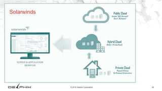 45© 2016 Delphix Corporation
Solarwinds
 