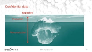 47© 2016 Delphix Corporation
Confidential data
Exposure
Production
Non-production
 