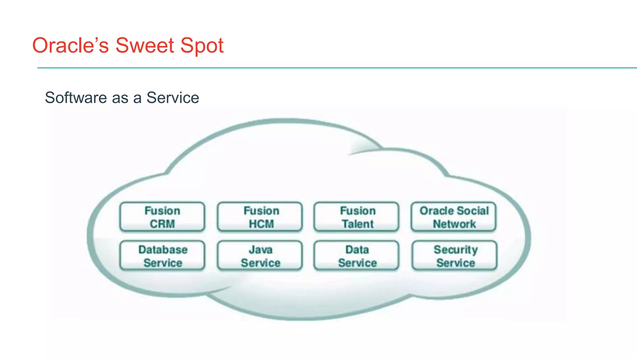 Oracle’s Sweet Spot
Software as a Service
 