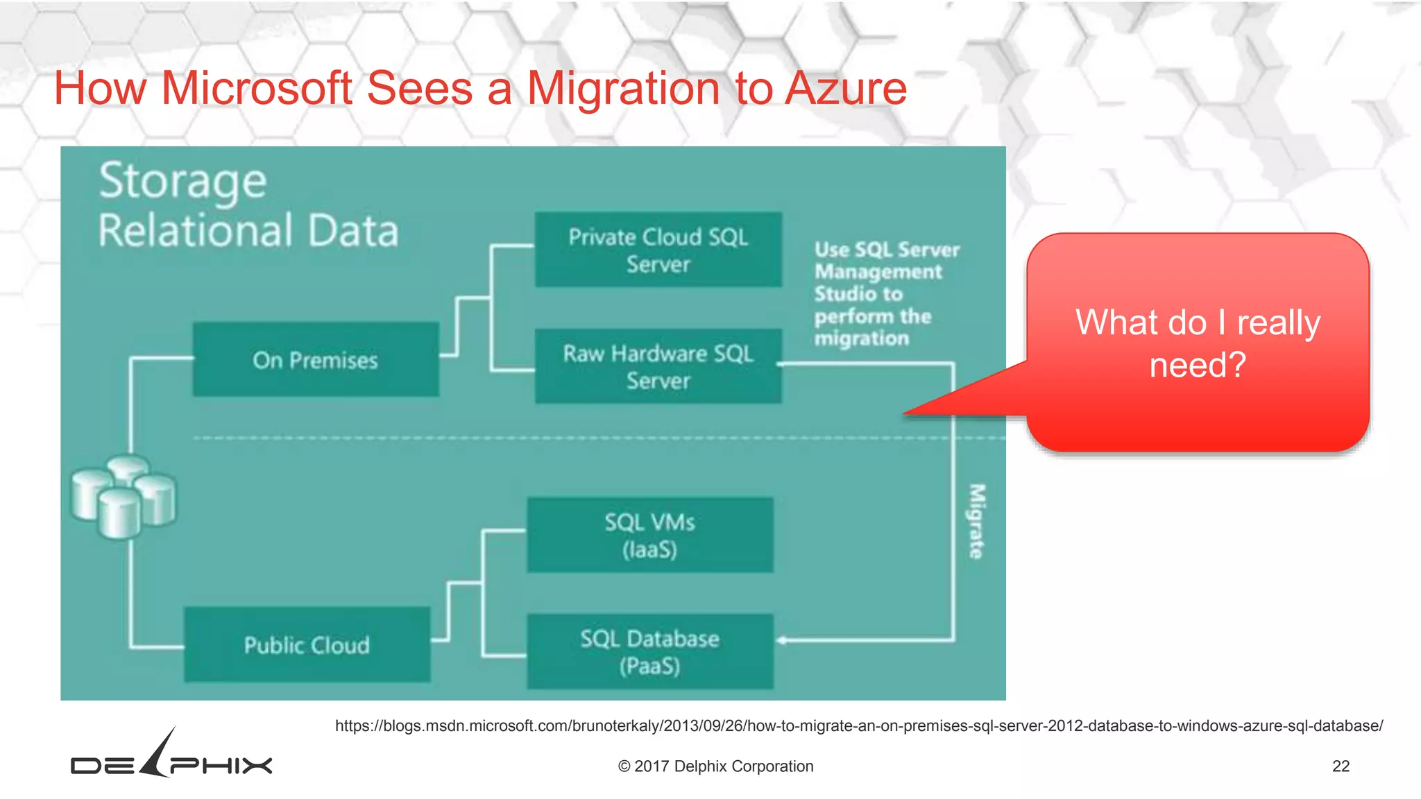 22© 2017 Delphix Corporation
https://blogs.msdn.microsoft.com/brunoterkaly/2013/09/26/how-to-migrate-an-on-premises-sql-server-2012-database-to-windows-azure-sql-database/
How Microsoft Sees a Migration to Azure
What do I really
need?
 