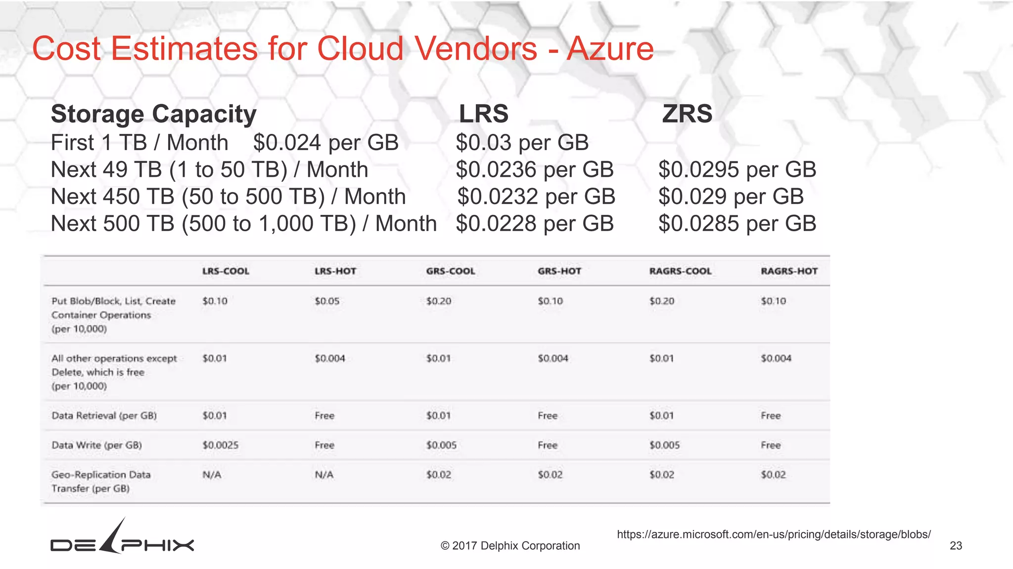23© 2017 Delphix Corporation
Cost Estimates for Cloud Vendors - Azure
Storage Capacity LRS ZRS
First 1 TB / Month $0.024 per GB $0.03 per GB
Next 49 TB (1 to 50 TB) / Month $0.0236 per GB $0.0295 per GB
Next 450 TB (50 to 500 TB) / Month $0.0232 per GB $0.029 per GB
Next 500 TB (500 to 1,000 TB) / Month $0.0228 per GB $0.0285 per GB
https://azure.microsoft.com/en-us/pricing/details/storage/blobs/
 