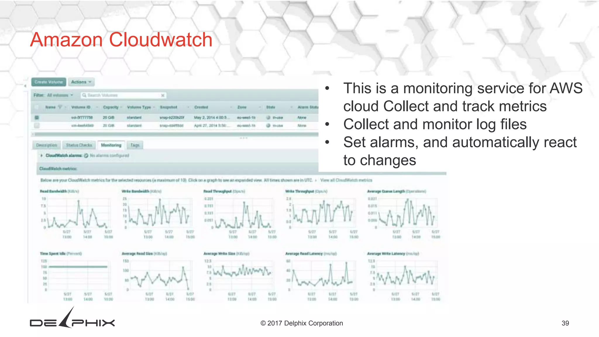 39© 2017 Delphix Corporation
Amazon Cloudwatch
• This is a monitoring service for AWS
cloud Collect and track metrics
• Collect and monitor log files
• Set alarms, and automatically react
to changes
 