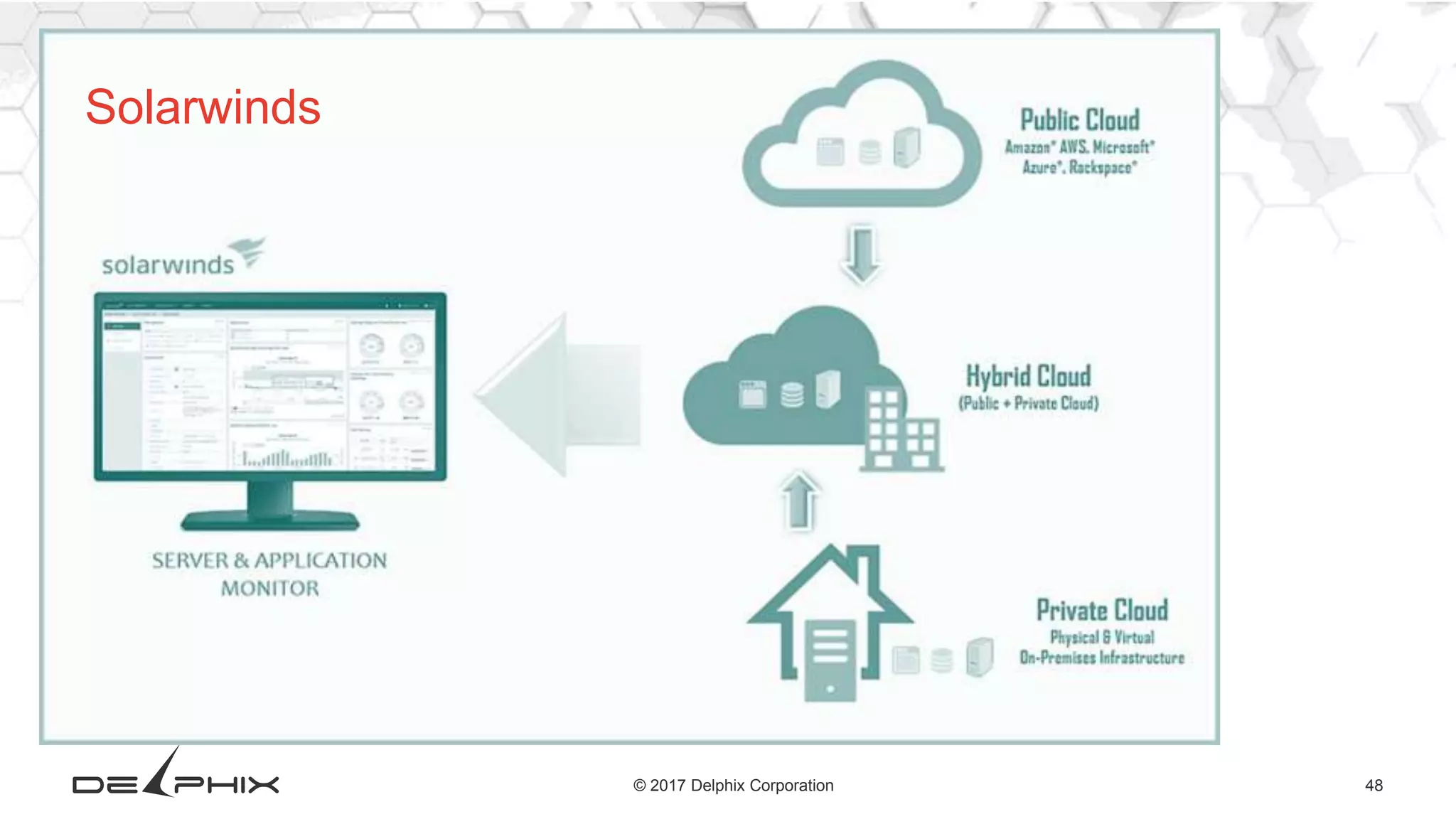 48© 2017 Delphix Corporation
Solarwinds
 