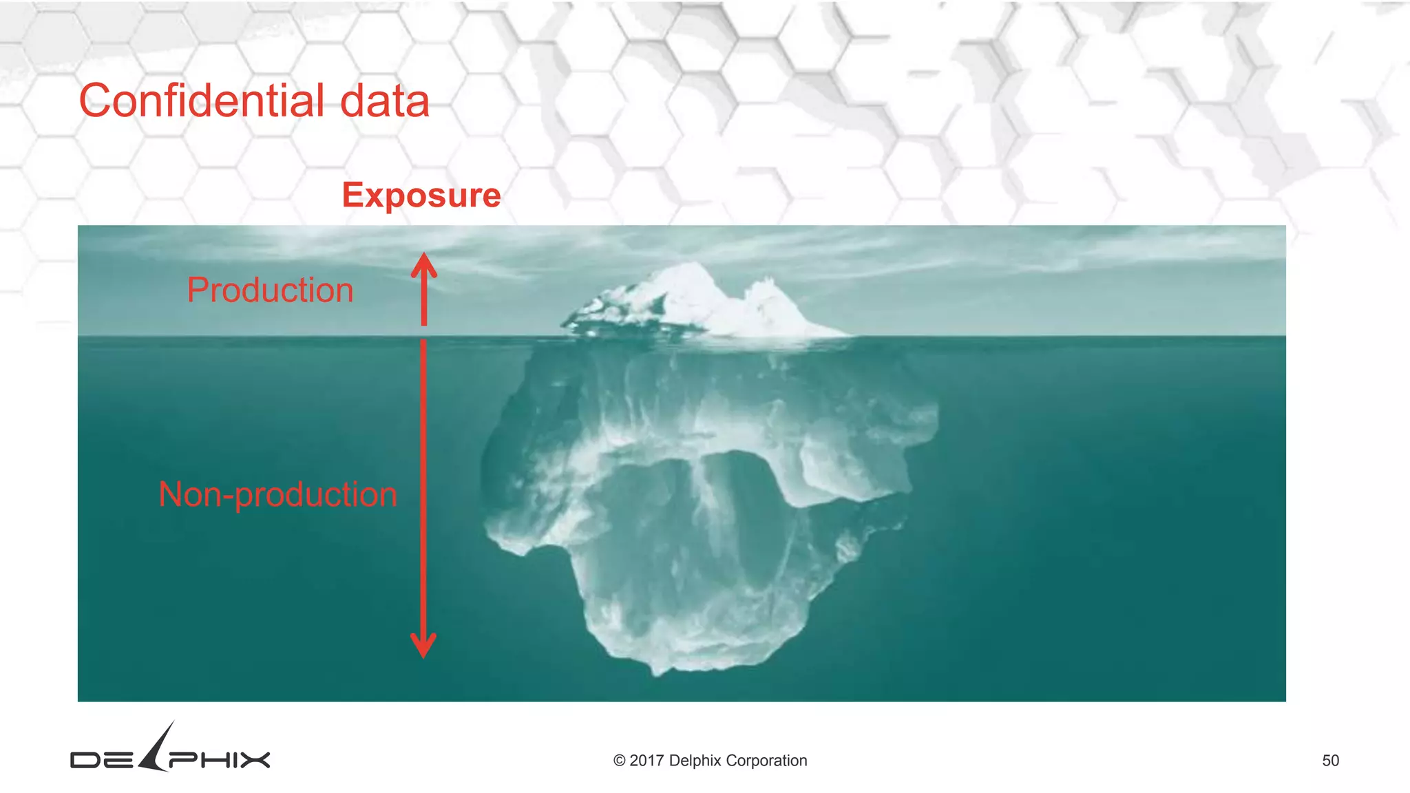 50© 2017 Delphix Corporation
Confidential data
Exposure
Production
Non-production
 