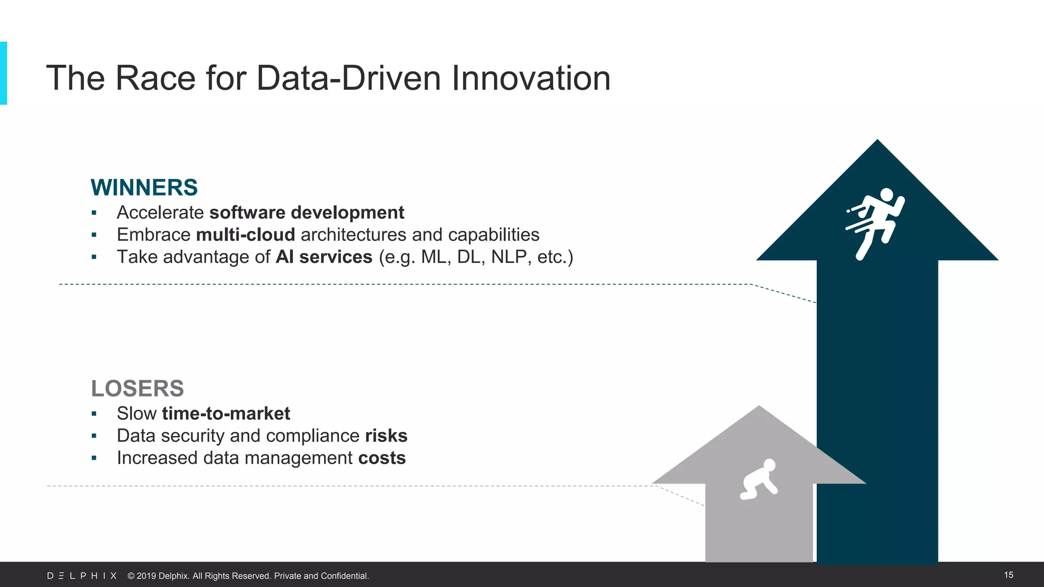 © 2019 Delphix. All Rights Reserved. Private and Confidential.
The Race for Data-Driven Innovation
15
WINNERS
▪ Accelerate software development
▪ Embrace multi-cloud architectures and capabilities
▪ Take advantage of AI services (e.g. ML, DL, NLP, etc.)
LOSERS
▪ Slow time-to-market
▪ Data security and compliance risks
▪ Increased data management costs
 