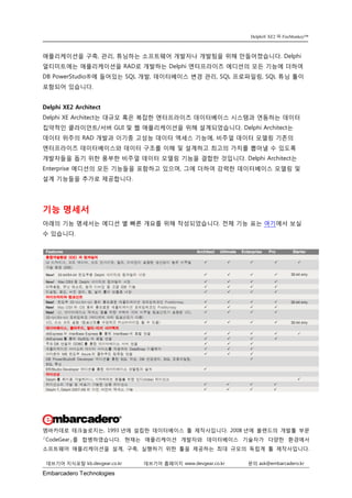 델파이XE2와 파이어몽키(FireMoneky) | PDF