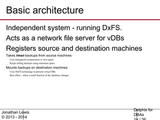 Delphix for DBAs by Jonathan Lewis | PPT