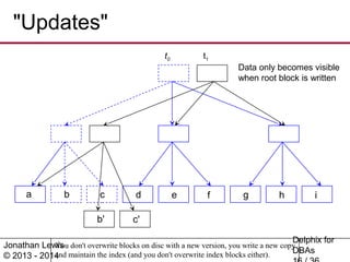 Delphix for DBAs by Jonathan Lewis | PPT