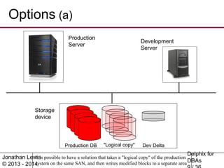 Delphix for DBAs by Jonathan Lewis | PPT