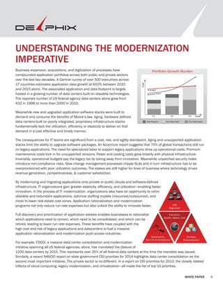 4WHITE PAPER
UNDERSTANDING THE MODERNIZATION
IMPERATIVE
Business expansion, acquisitions, and digitization of processes have
compounded application portfolios across both public and private sectors
over the last two decades. A Gartner survey of over 500 executives across
17 countries estimates application data growth at 650% between 2010
and 2015 alone. The associated application and data footprint is largely
hosted in a growing number of data centers built on obsolete technologies.
The reported number of US federal agency data centers alone grew from
432 in 1998 to more than 2000 in 2010.
Meanwhile new and upgraded application software stacks were built to
demand and consume the benefits of Moore’s law. Aging, hardware defined
data centers built on poorly integrated, proprietary infrastructure stacks
fundamentally lack the utilization, efficiency or elasticity to deliver on that
demand in a cost effective and timely manner.
The consequences for IT teams are significant from a cost, risk, and agility standpoint. Aging and unsupported application
stacks limit the ability to upgrade software packages. An Accenture report suggests that 70% of global transactions still run
on legacy applications. The need for specialized labor to support legacy applications drive up operational costs. Premium
maintenance costs kick in for unsupported versions. Power and cooling costs grow linearly with physical infrastructure.
Invariably, operational budgets pay the legacy tax by taking away from innovation. Meanwhile unpatched security holes
introduce non-compliance risks. Slow change management processes cripple SLAs and in turn infrastructure has to be
overprovisioned with poor utilization outcomes. The stakes are still higher for lines of business where technology drives
revenue generation, competitiveness, & customer satisfaction.
By modernizing and migrating applications onto private or public clouds and software-defined
infrastructure, IT organizations gain greater elasticity, efficiency, and utilization—enabling faster
innovation. In the process of IT modernization, organizations also have an opportunity to retire
obsolete and redundant applications, optimize staffing models (insourced/outsourced), and
move to lower real estate cost zones. Application rationalization and modernization
programs not only reduce run rate expenses but also unlock the ability to innovate faster.
Full discovery and prioritization of application estates enables businesses to rationalize
which applications need to remain, which need to be consolidated, and which can be
retired, leading to lower run rate expenses. These benefits have coupled with the
high cost and risk of legacy applications and datacenters to fuel a massive
application rationalization and modernization push across industries.
For example, FDCCI, a massive data center consolidation and modernization
initiative spanning all US federal agencies, alone, has mandated the closure of
1200 data centers by 2015. This represents over 35% of all federal data centers at the time the mandate was issued.
Similarly, a recent NASCIO report on state government CIO priorities for 2014 highlights data center consolidation as the
second most important initiative. The private sector is no different. In a report on CIO priorities for 2013, the closely related
trifecta of cloud computing, legacy modernization, and virtualization—all made the list of top 10 priorities.
 