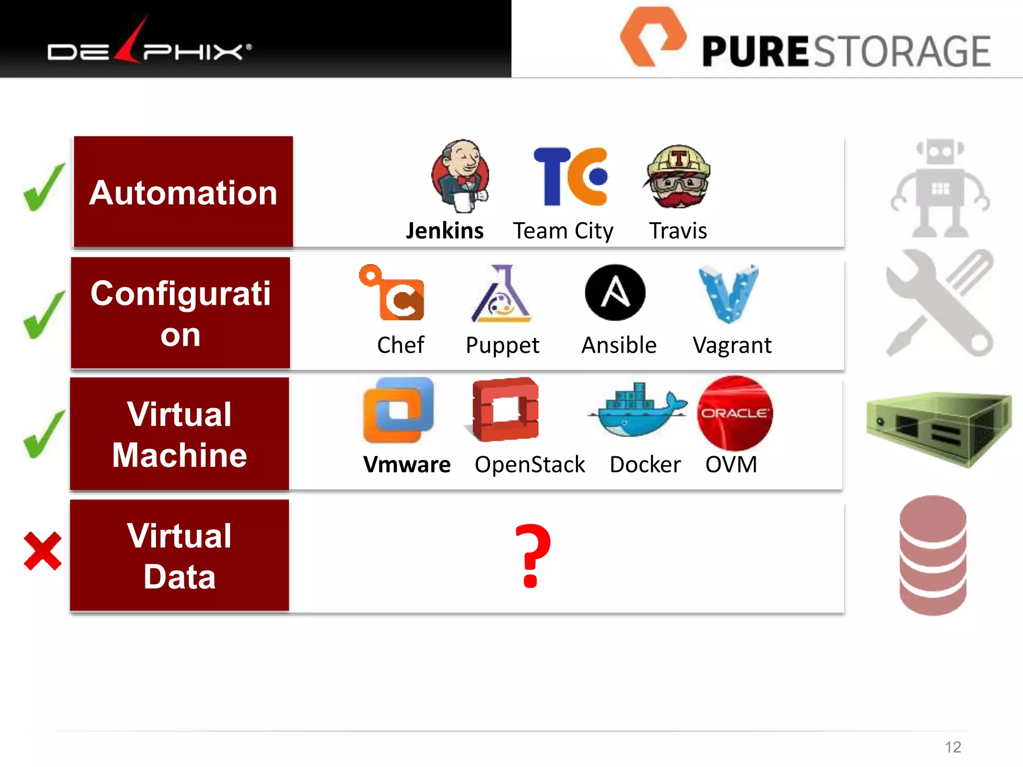 12
Automation
Jenkins Team City Travis
Virtual
Data
Configurati
on Chef Puppet Ansible Vagrant
Virtual
Machine Vmware OpenStack Docker OVM
?
 