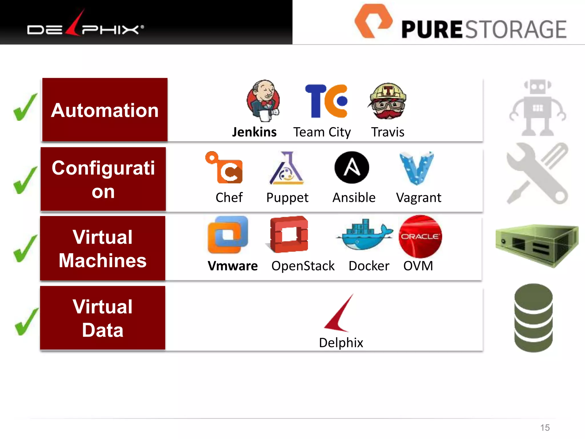 15
Automation
Jenkins Team City Travis
Virtual
Data
Configurati
on Chef Puppet Ansible Vagrant
Virtual
Machines Vmware OpenStack Docker OVM
Delphix
 