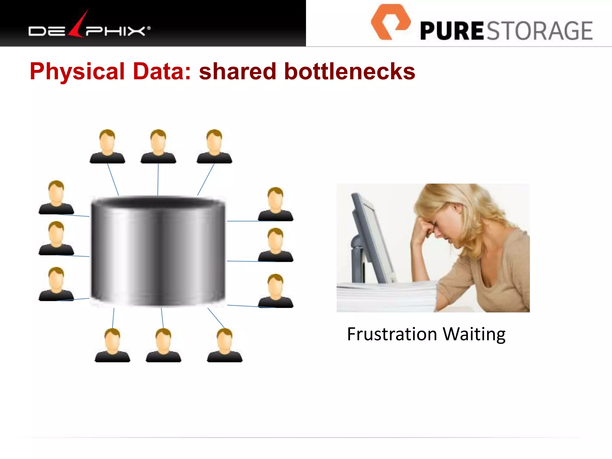 Physical Data: shared bottlenecks
Frustration Waiting
 