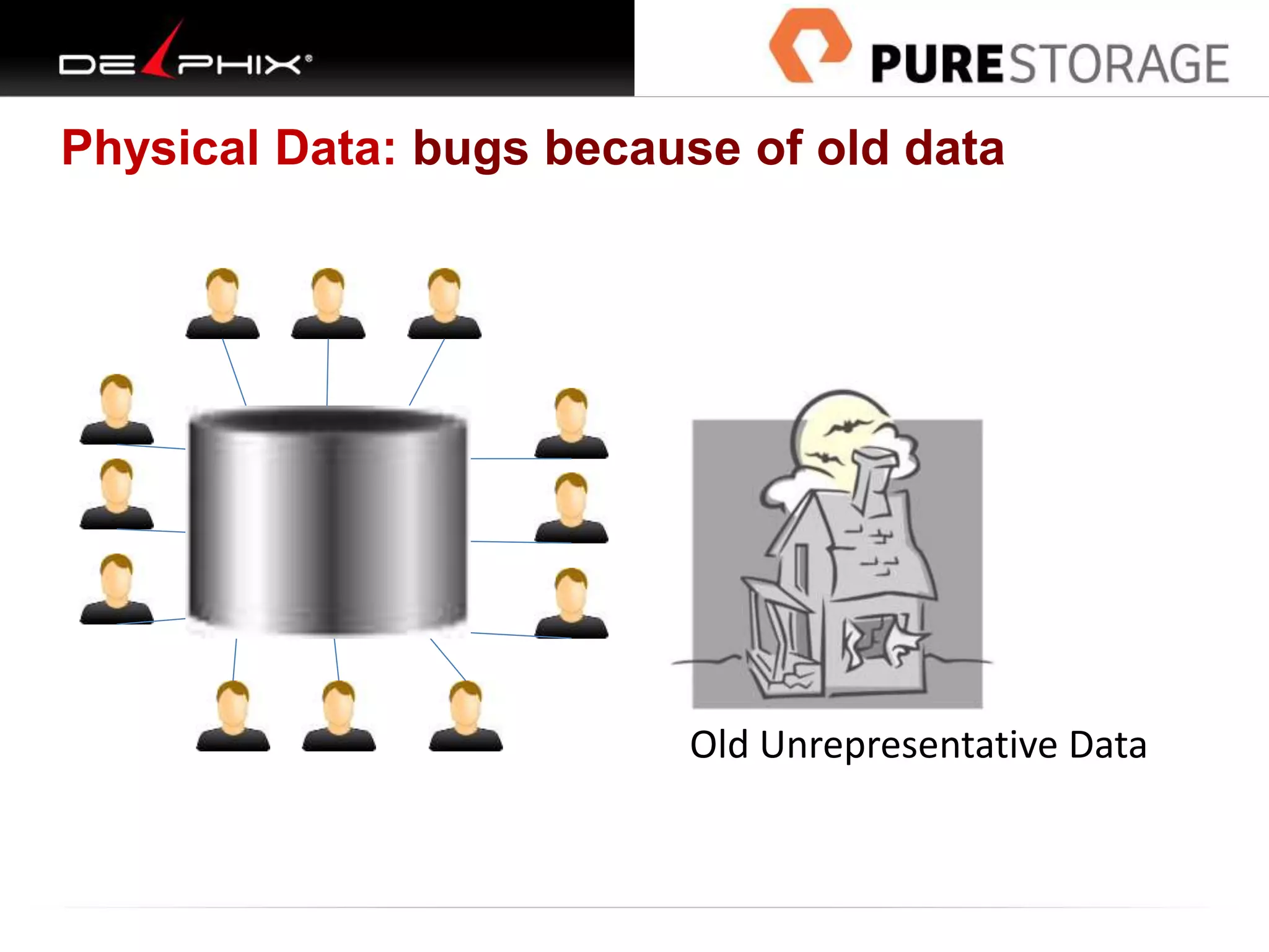 Physical Data: bugs because of old data
Old Unrepresentative Data
 