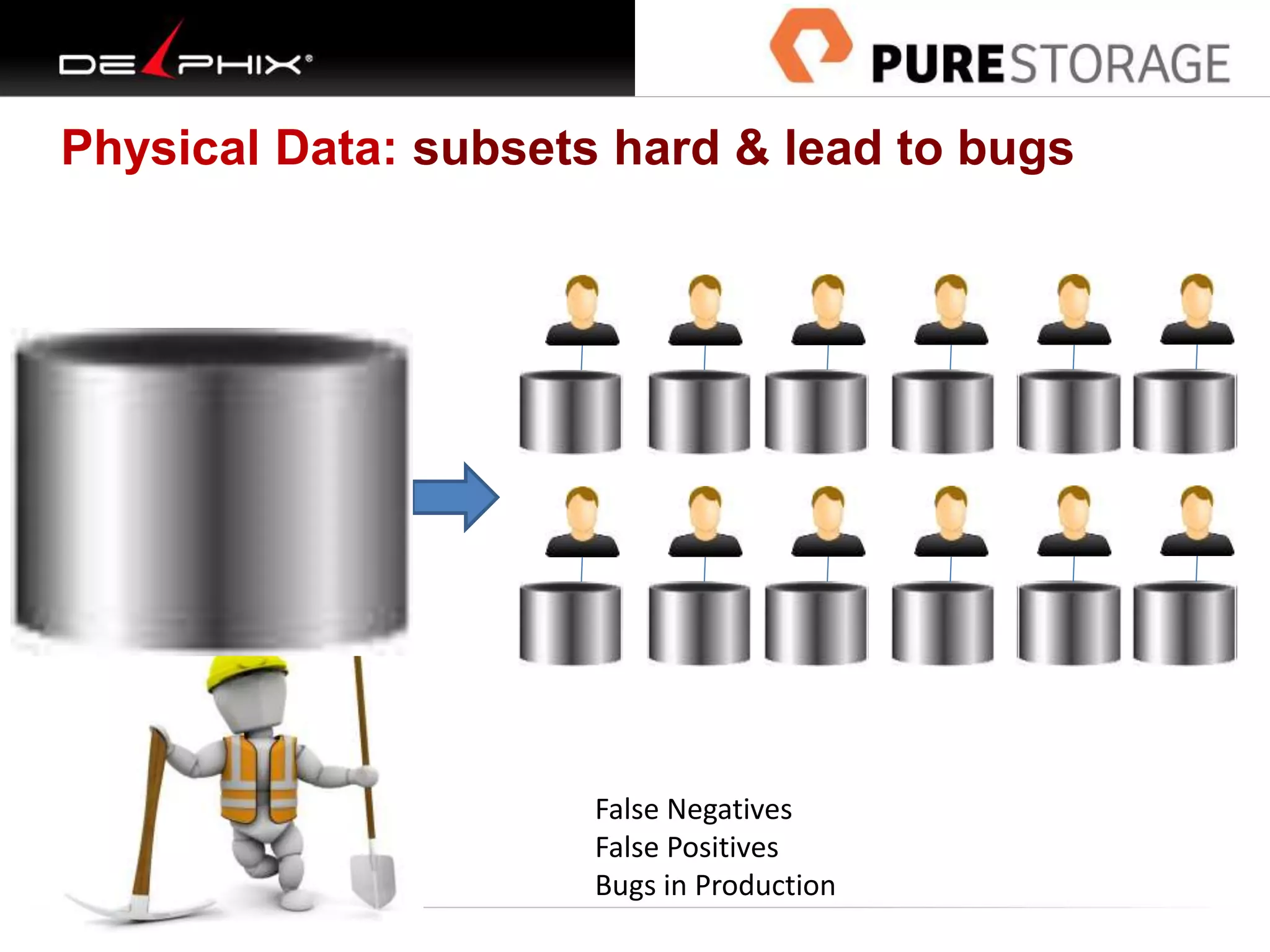 Physical Data: subsets hard & lead to bugs
False Negatives
False Positives
Bugs in Production
 